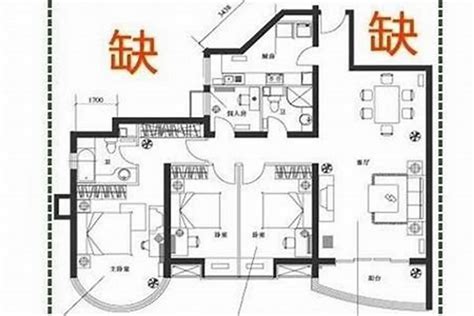 房屋缺角|科学认知 “房屋缺角” 